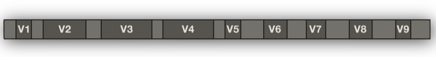 16S gene visualization